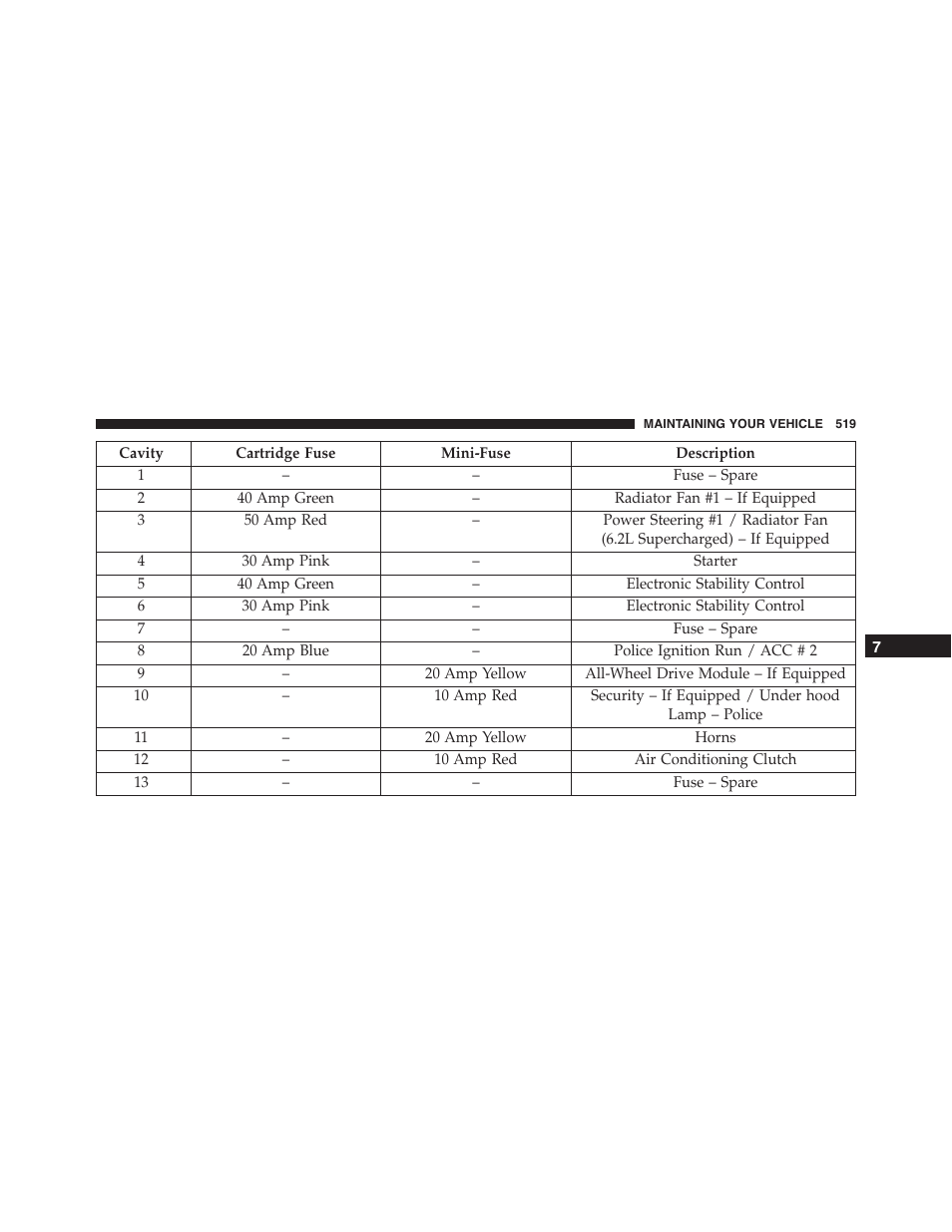Chrysler 2015 300 - Owner Manual User Manual | Page 521 / 584