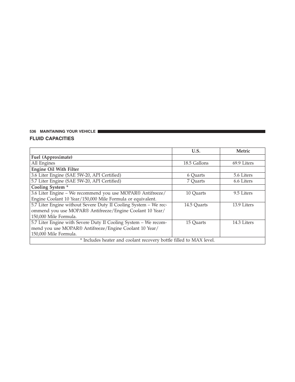 Fluid capacities | Chrysler 2015 300 - Owner Manual User Manual | Page 538 / 584