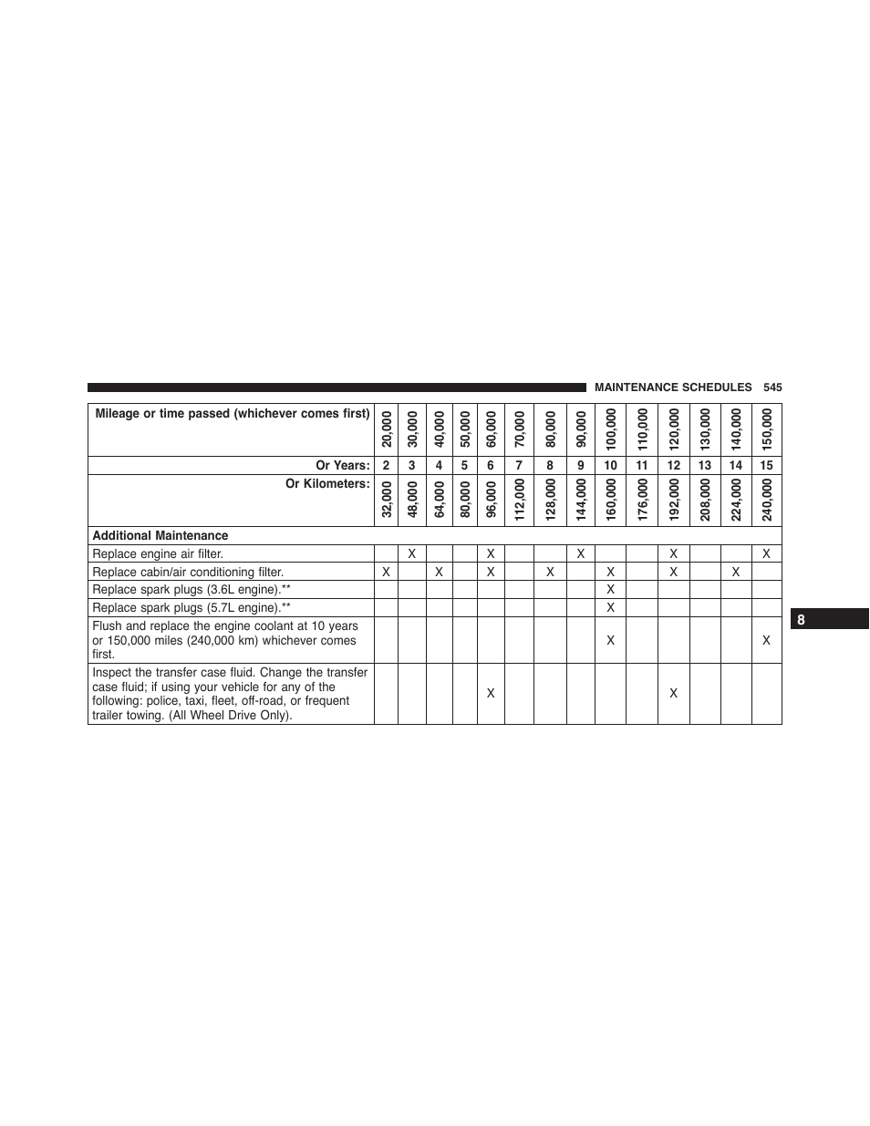 Chrysler 2015 300 - Owner Manual User Manual | Page 547 / 584
