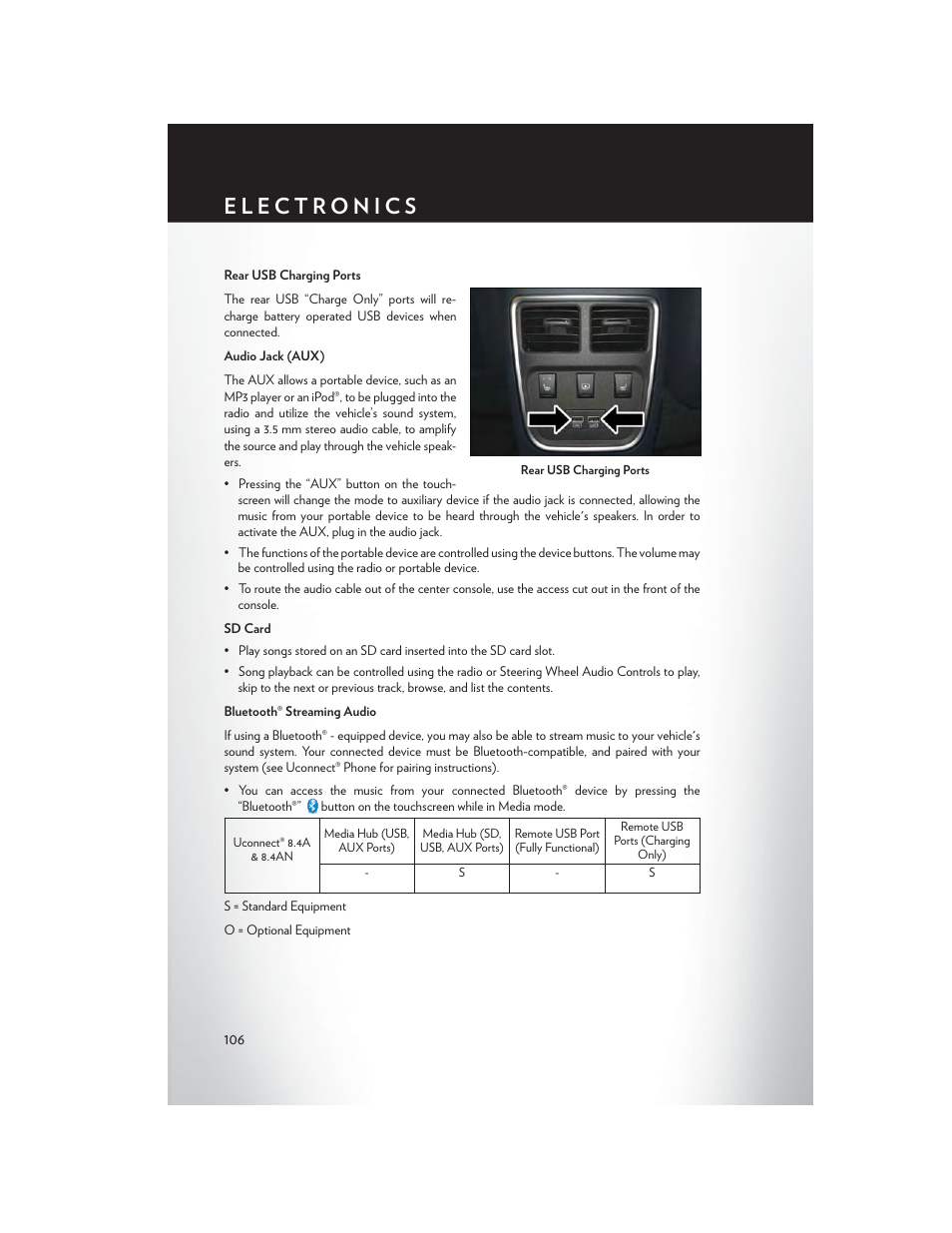 Chrysler 2015 300 - User Guide User Manual | Page 108 / 188