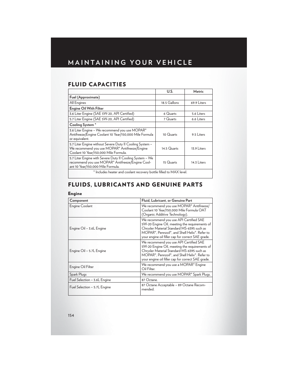 Fluid capacities, Fluids, lubricants and genuine parts, Engine | Fluids, lubricants and genuine, Parts | Chrysler 2015 300 - User Guide User Manual | Page 156 / 188