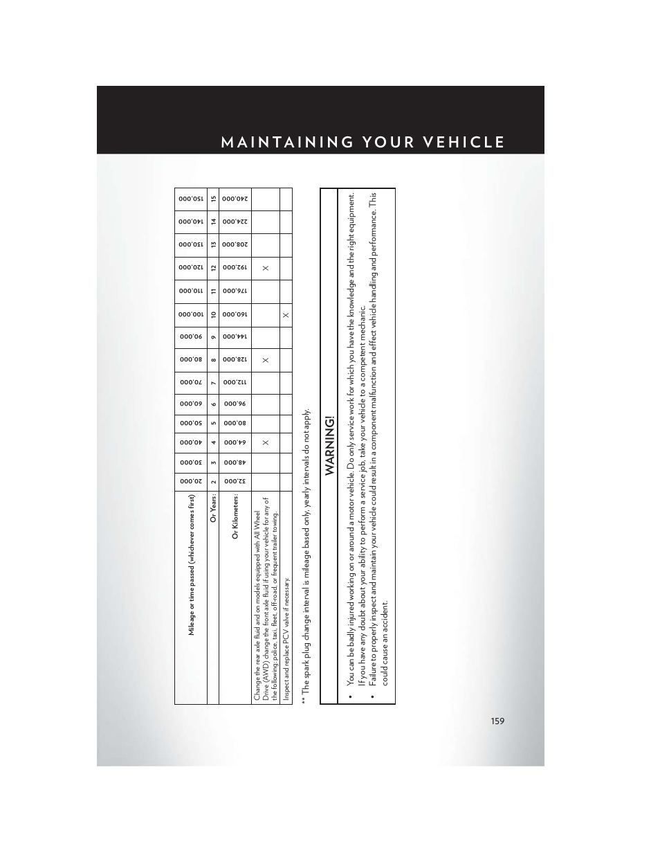 Warning | Chrysler 2015 300 - User Guide User Manual | Page 161 / 188