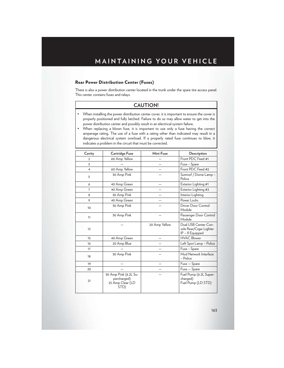 Rear power distribution center (fuses), Caution | Chrysler 2015 300 - User Guide User Manual | Page 165 / 188