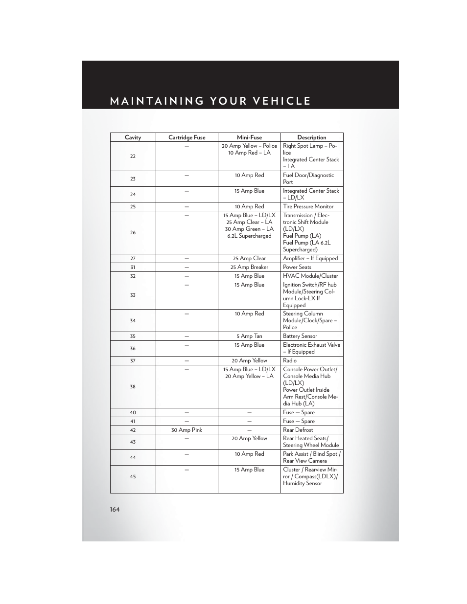 Chrysler 2015 300 - User Guide User Manual | Page 166 / 188