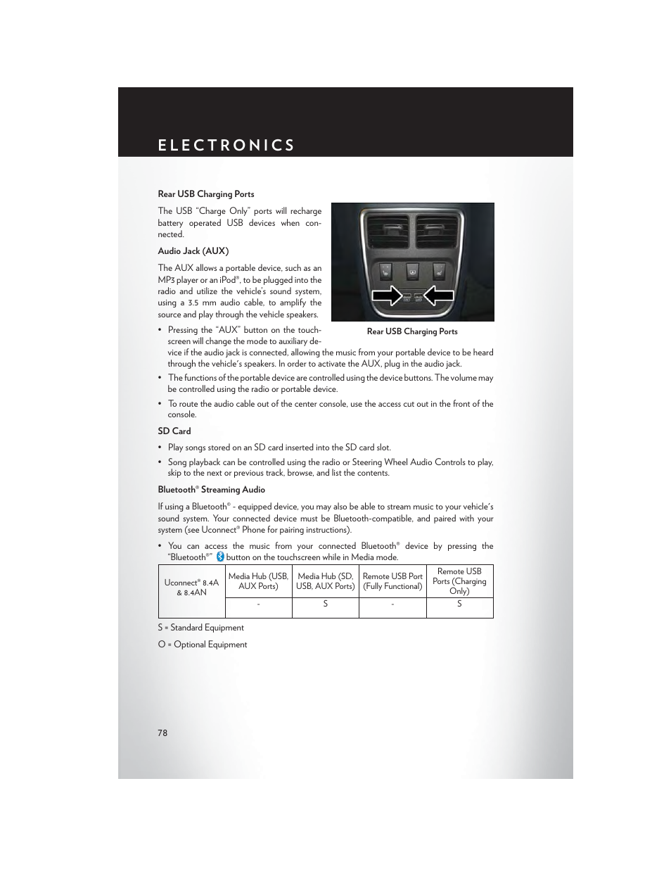 Chrysler 2015 300 - User Guide User Manual | Page 80 / 188