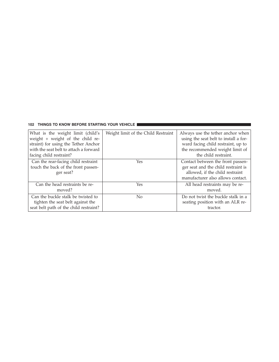 Chrysler 2015 200 - Owner Manual User Manual | Page 104 / 694