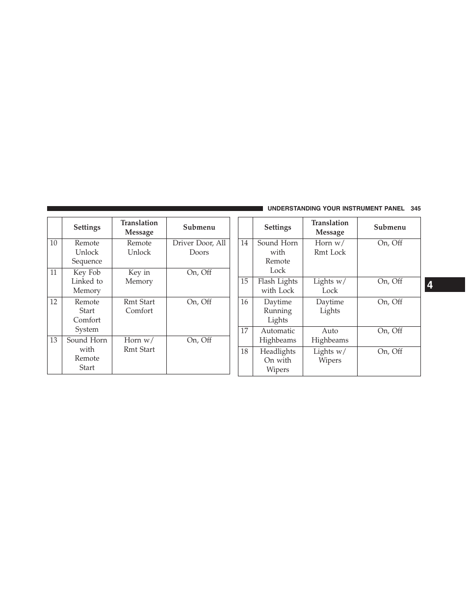 Chrysler 2015 200 - Owner Manual User Manual | Page 347 / 694