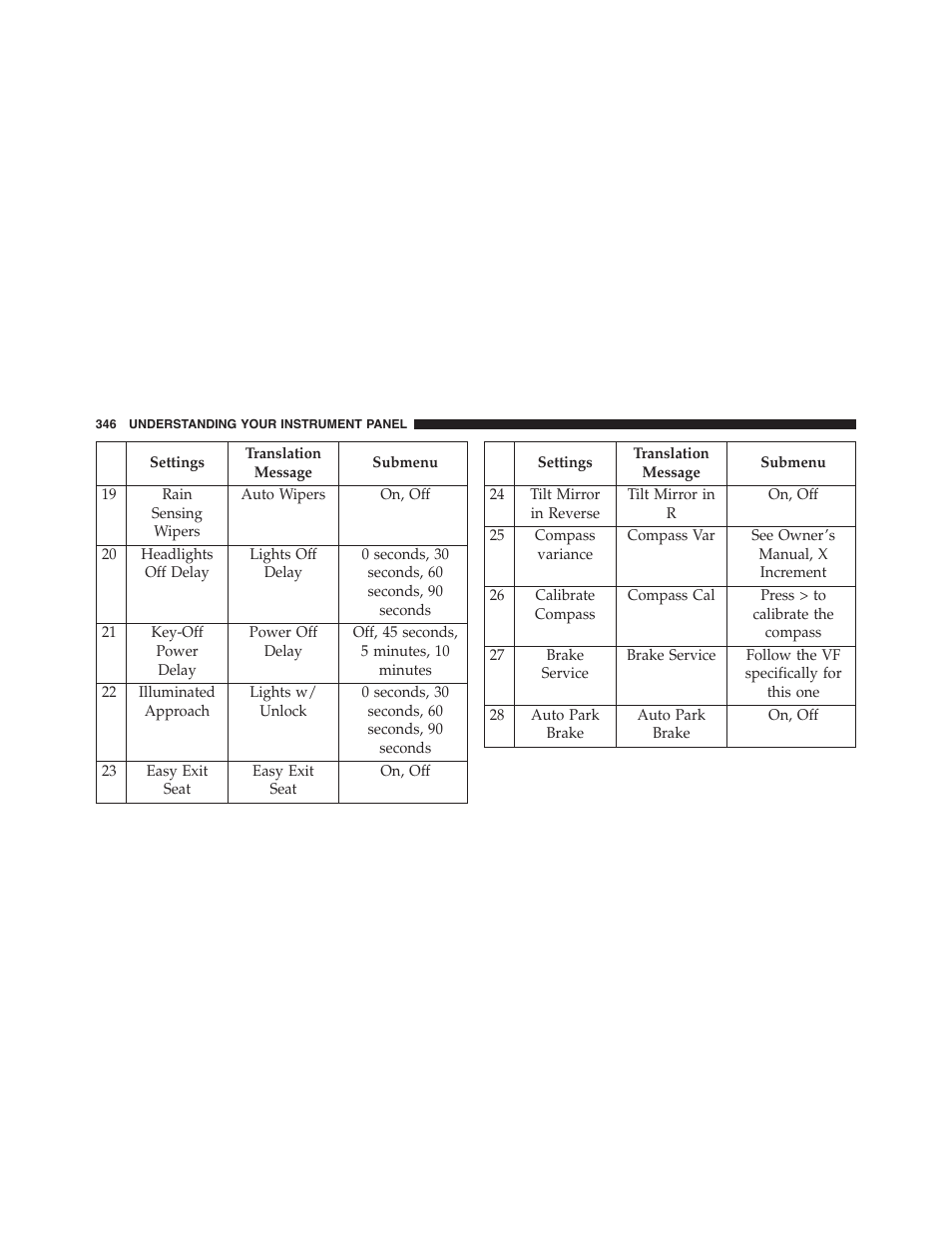 Chrysler 2015 200 - Owner Manual User Manual | Page 348 / 694