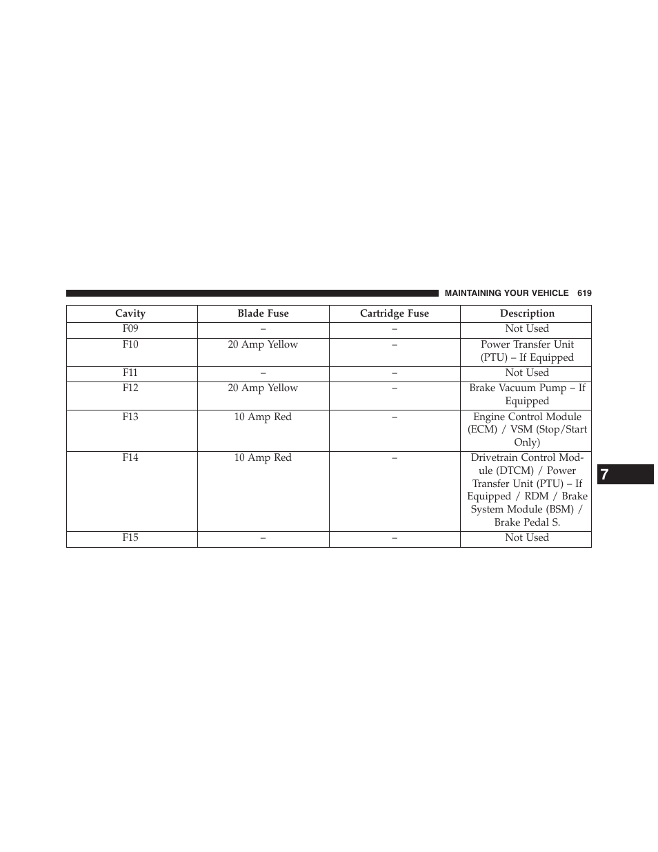Chrysler 2015 200 - Owner Manual User Manual | Page 621 / 694