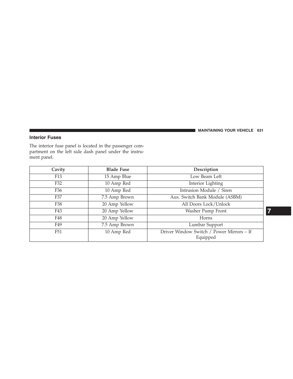 Interior fuses | Chrysler 2015 200 - Owner Manual User Manual | Page 633 / 694