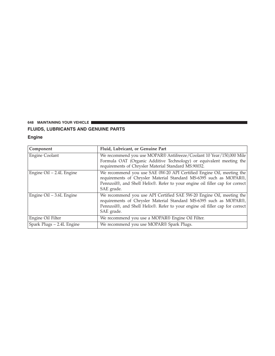 Fluids, lubricants and genuine parts, Engine, Fluids, lubricants and genuine | Parts | Chrysler 2015 200 - Owner Manual User Manual | Page 650 / 694