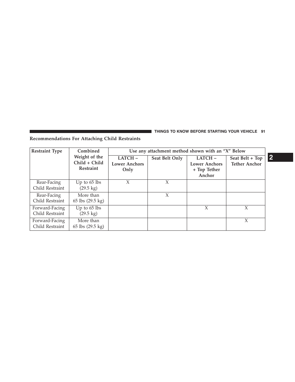 Recommendations for attaching child restraints | Chrysler 2015 200 - Owner Manual User Manual | Page 93 / 694