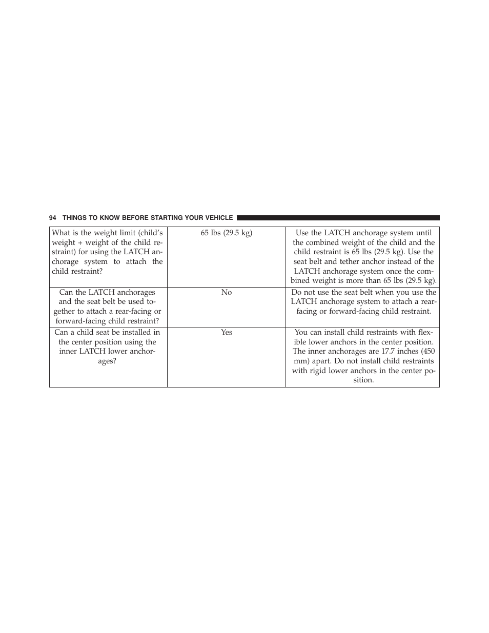 Chrysler 2015 200 - Owner Manual User Manual | Page 96 / 694
