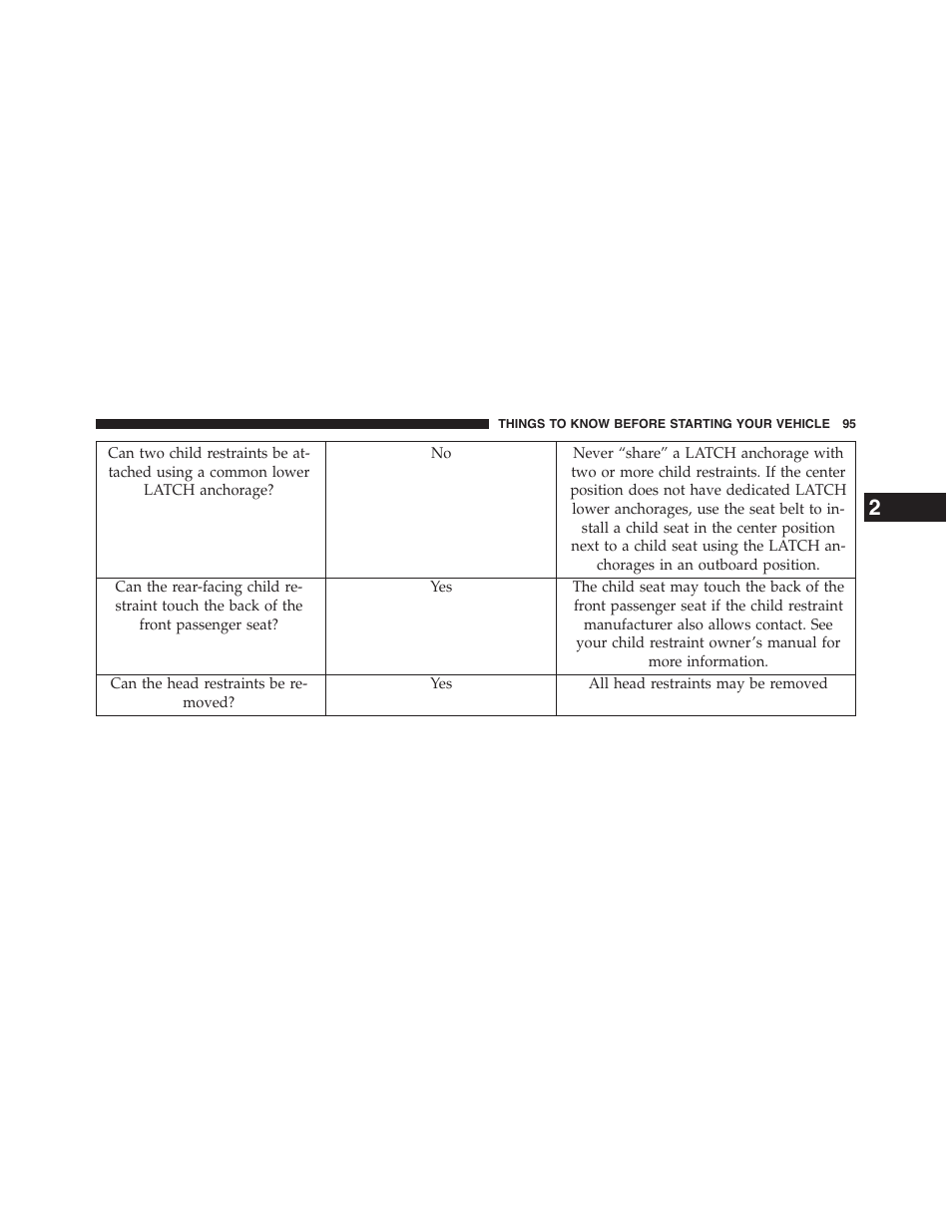 Chrysler 2015 200 - Owner Manual User Manual | Page 97 / 694
