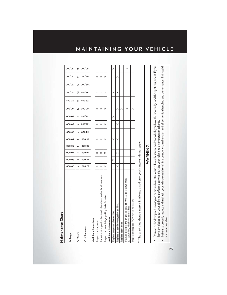 Maintenance chart, Warning | Chrysler 2015 200 - User Guide User Manual | Page 199 / 228