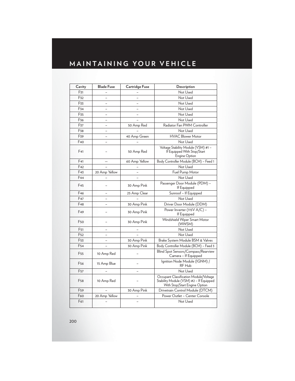 Chrysler 2015 200 - User Guide User Manual | Page 202 / 228