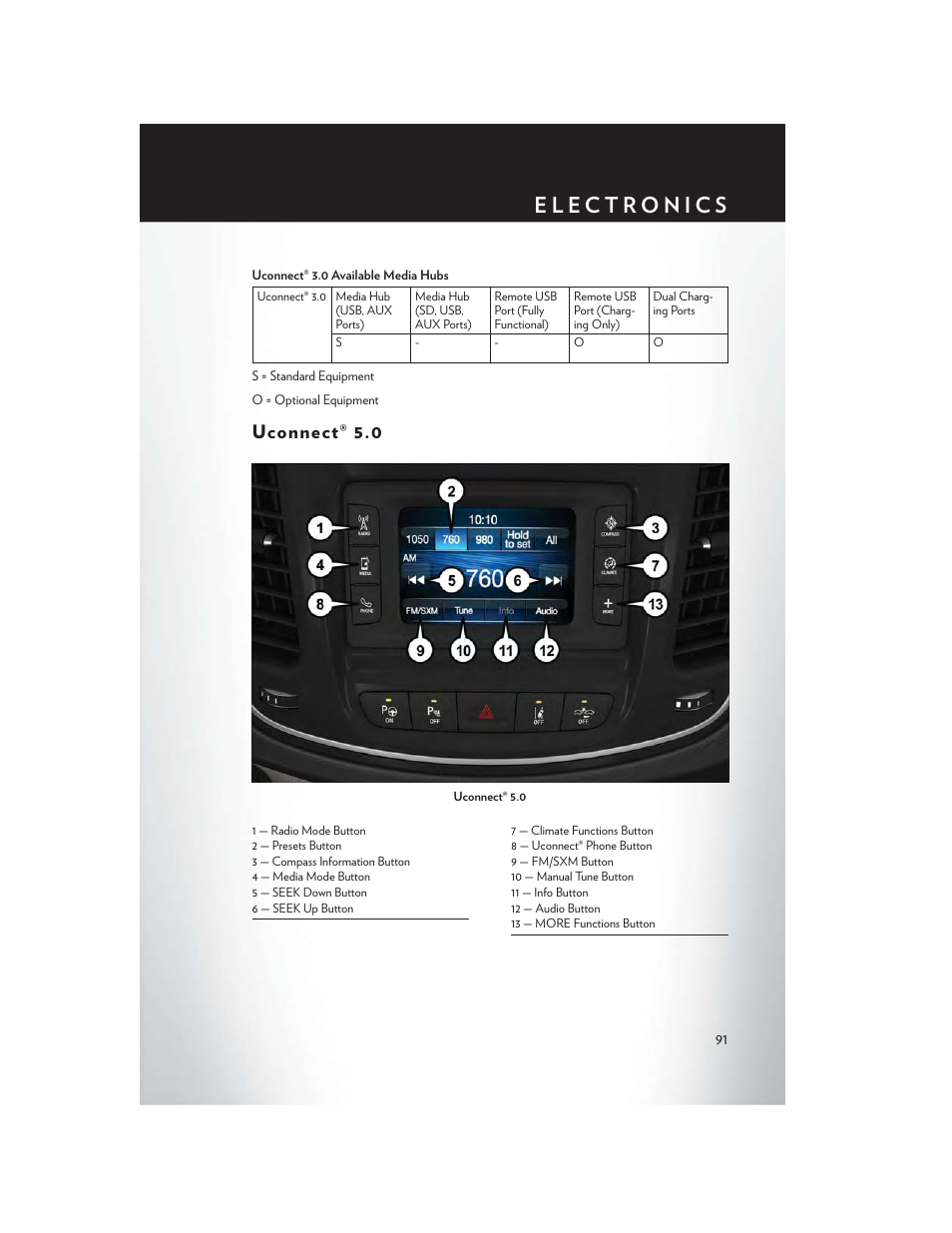 Uconnect® 5.0 | Chrysler 2015 200 - User Guide User Manual | Page 93 / 228