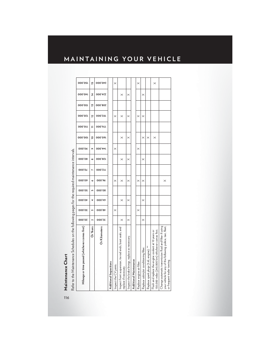 Maintenance chart | Chrysler 2015 Country - User Guide User Manual | Page 118 / 140