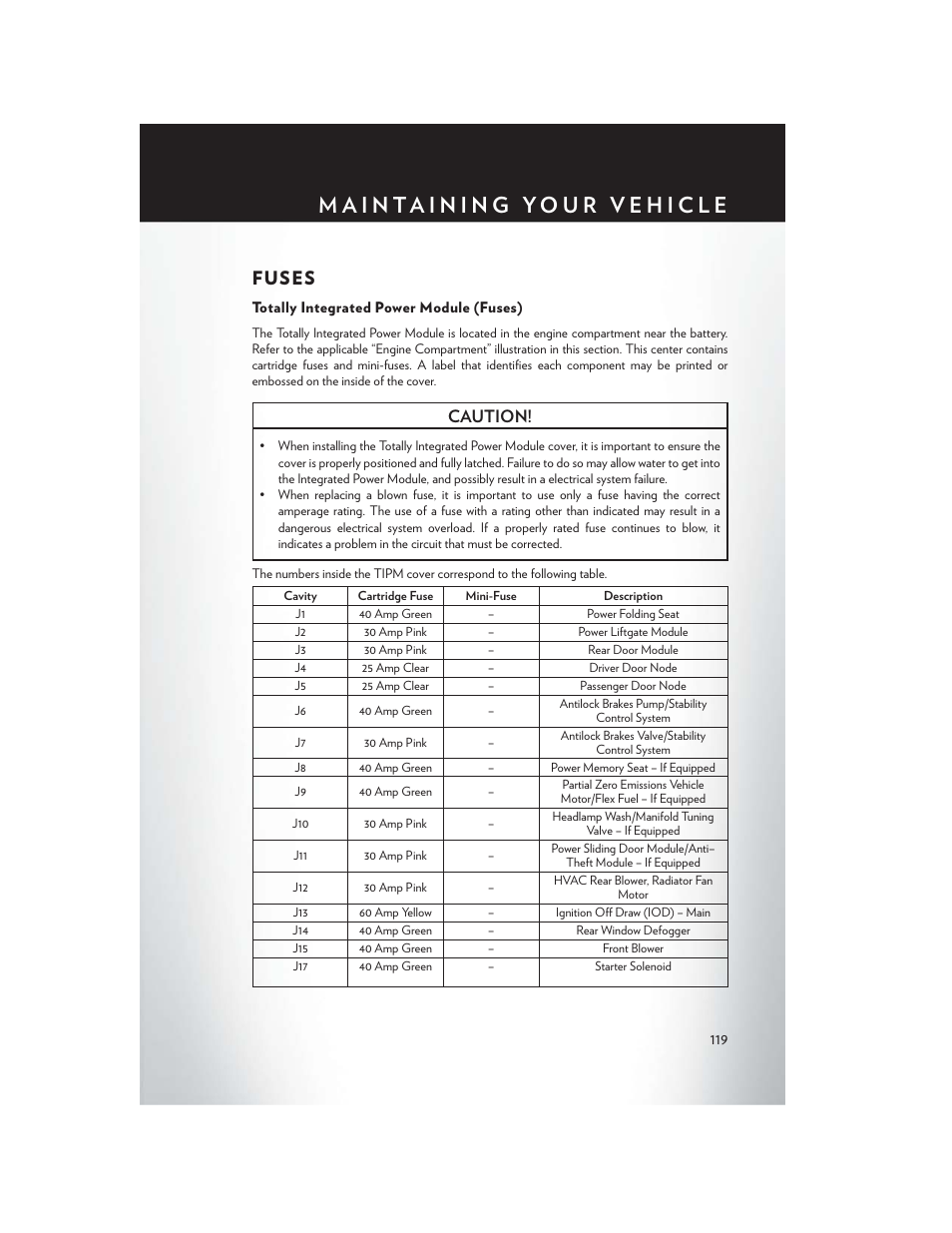 Fuses, Totally integrated power module (fuses), Caution | Chrysler 2015 Country - User Guide User Manual | Page 121 / 140