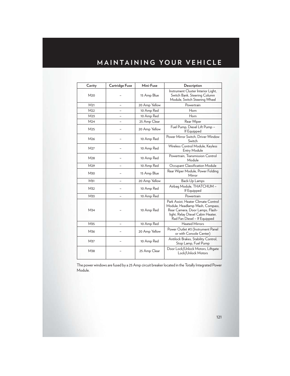 Chrysler 2015 Country - User Guide User Manual | Page 123 / 140