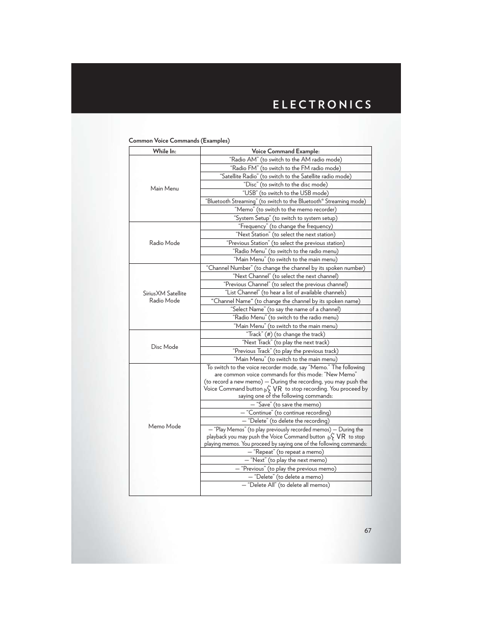 Chrysler 2015 Country - User Guide User Manual | Page 69 / 140