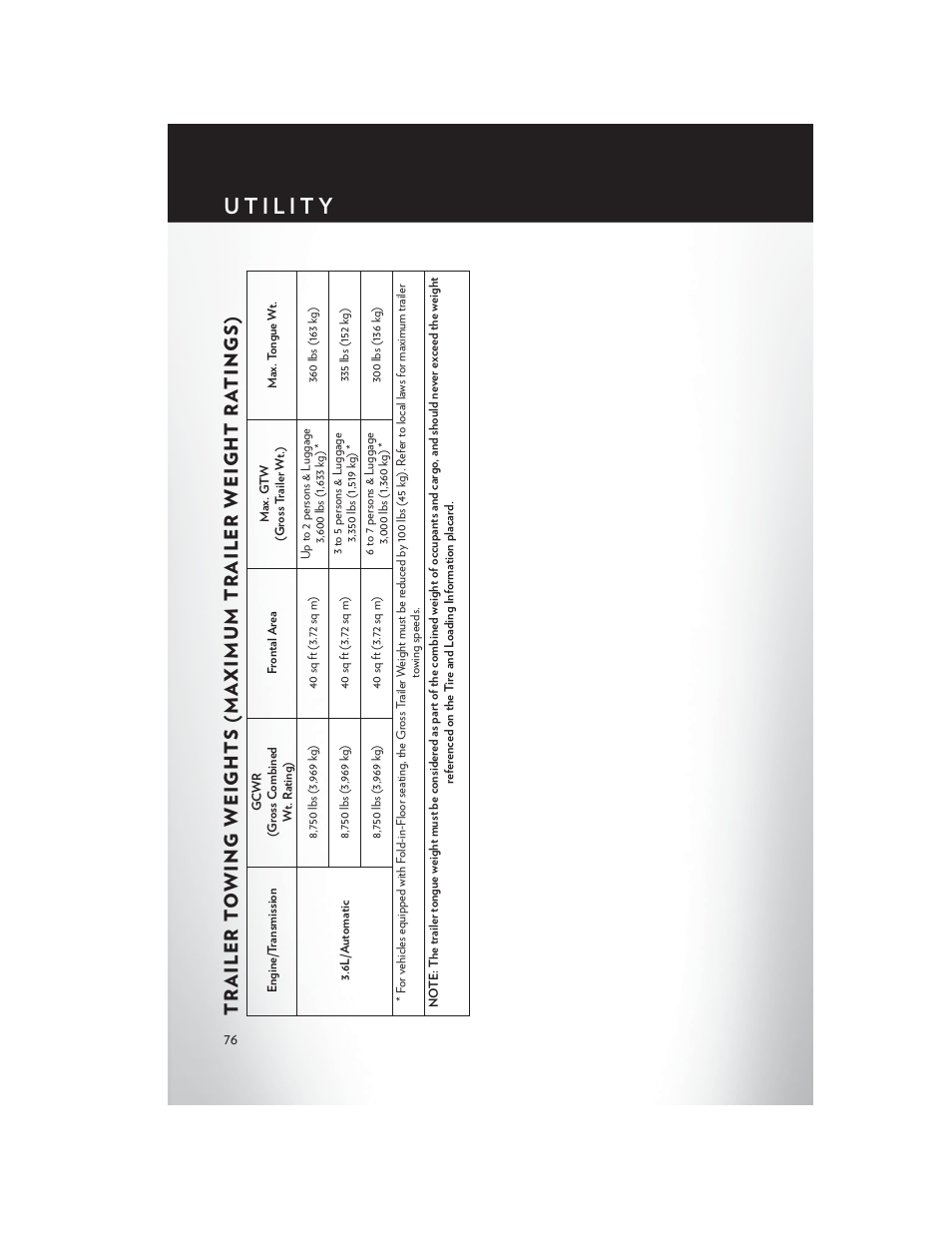 Utility, Trailer towing weights (maximum, Trailer weight ratings) | Chrysler 2015 Country - User Guide User Manual | Page 78 / 140