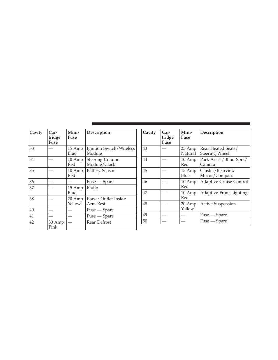Chrysler 2011 300 User Manual | Page 462 / 526