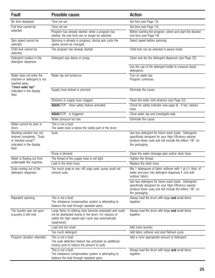 Fault possible cause action | Bosch maxx 800 Series User Manual | Page 25 / 96