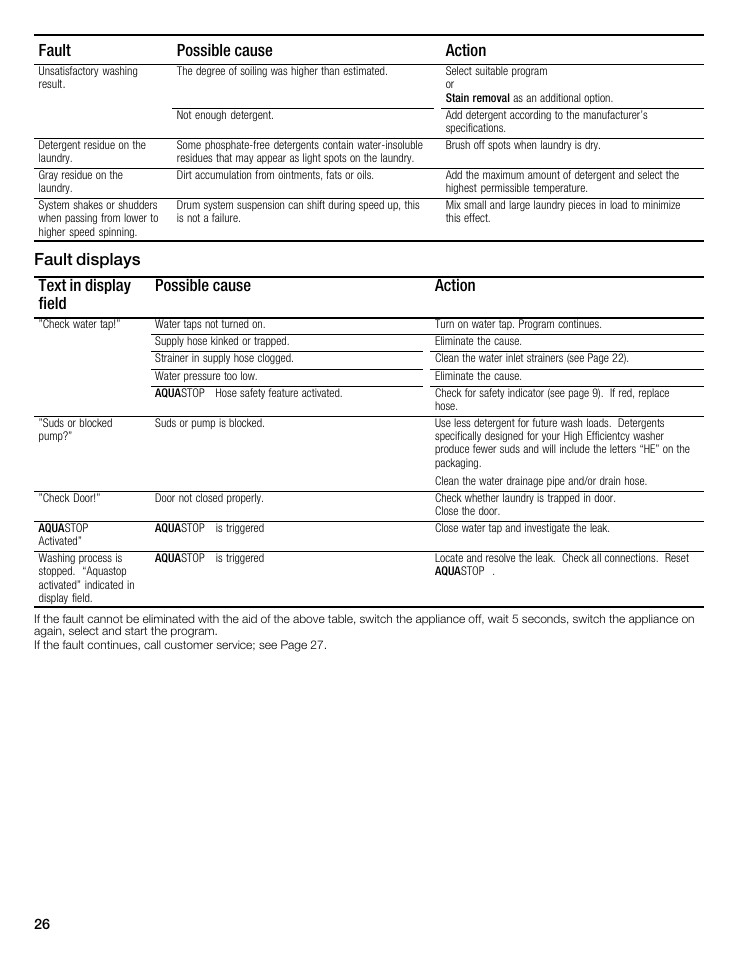 Fault possible cause action | Bosch maxx 800 Series User Manual | Page 26 / 96