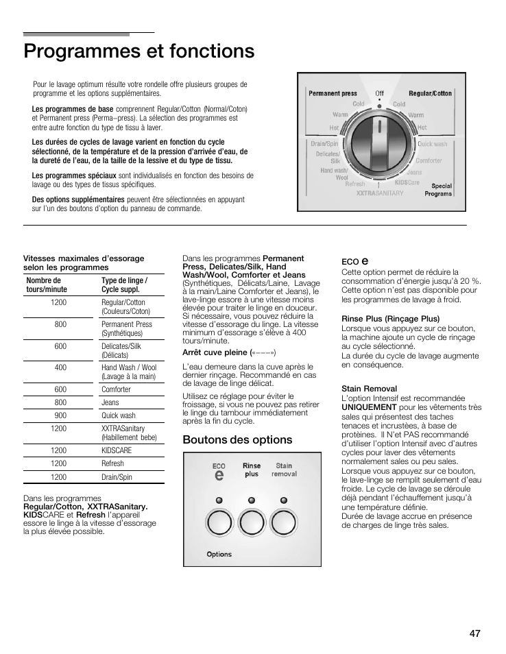 Programmes et fonctions, Boutons des options | Bosch maxx 800 Series User Manual | Page 47 / 96