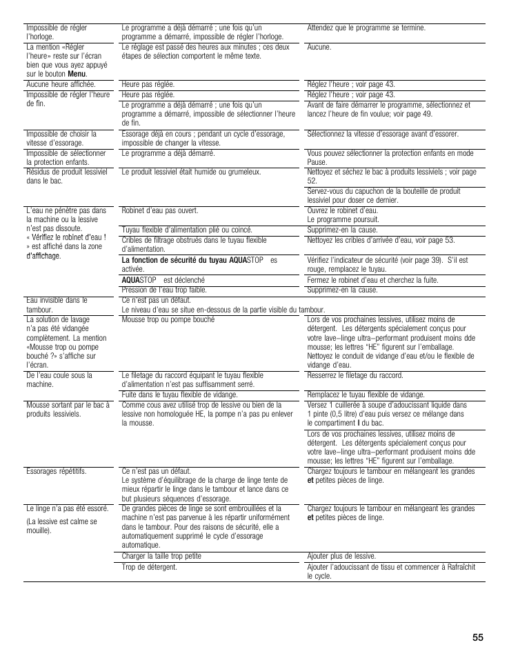 Bosch maxx 800 Series User Manual | Page 55 / 96