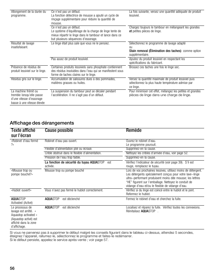 Bosch maxx 800 Series User Manual | Page 56 / 96