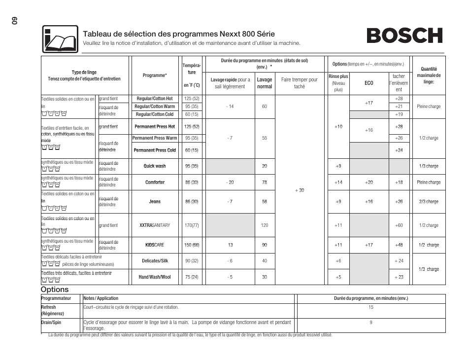 Options, Убкв | Bosch maxx 800 Series User Manual | Page 60 / 96