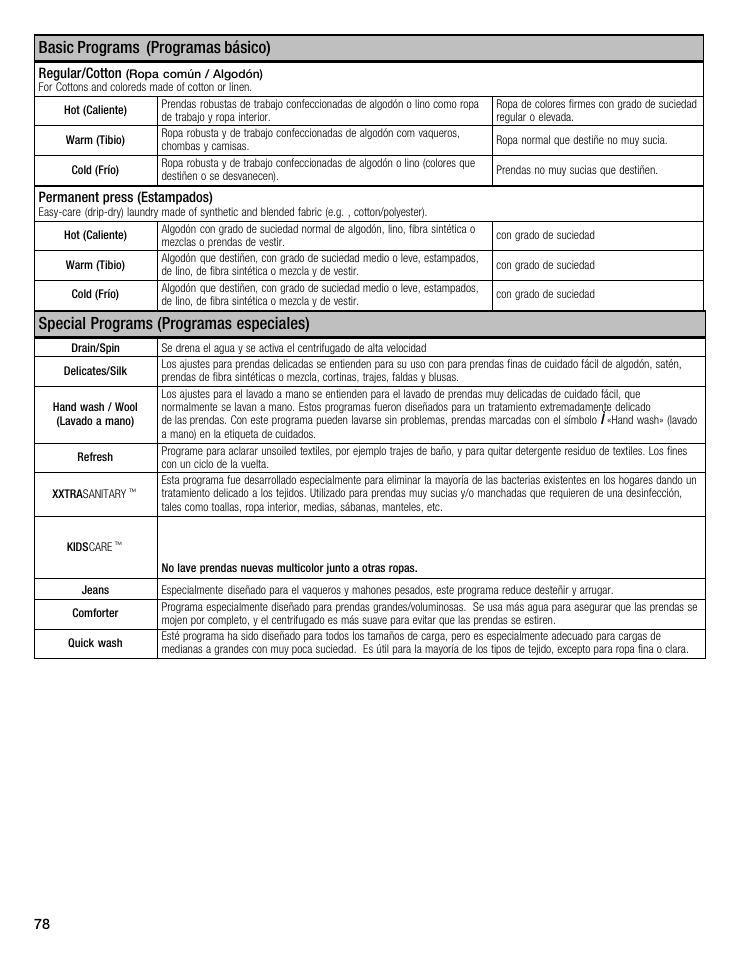 Basic programs (programas básico), Special programs (programas especiales) | Bosch maxx 800 Series User Manual | Page 78 / 96