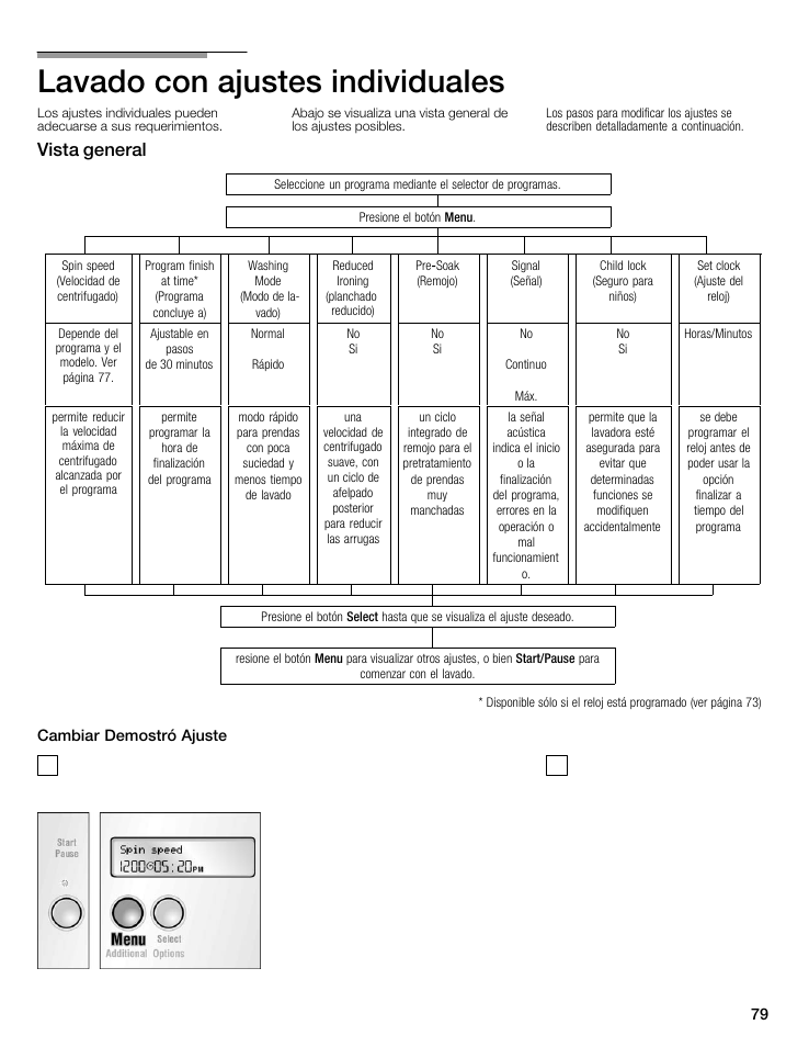 Lavado con ajustes individuales, Vista general | Bosch maxx 800 Series User Manual | Page 79 / 96