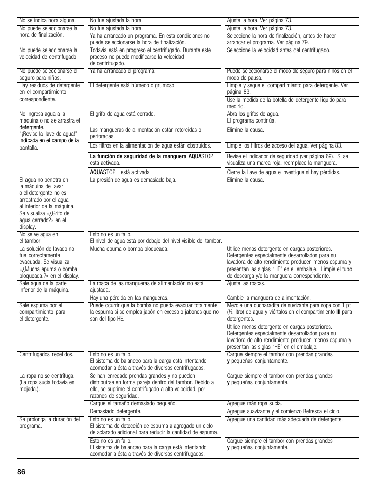 Bosch maxx 800 Series User Manual | Page 86 / 96