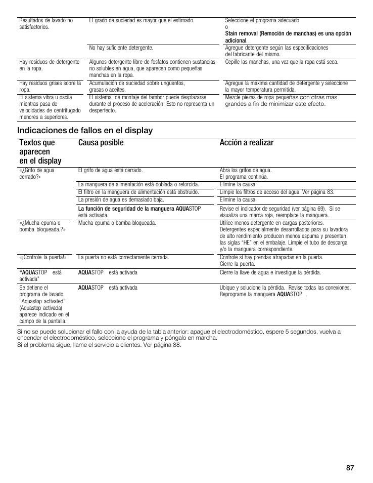 Bosch maxx 800 Series User Manual | Page 87 / 96