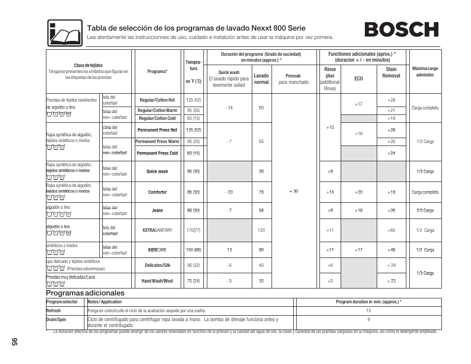 Programas adicionales, Убкв | Bosch maxx 800 Series User Manual | Page 95 / 96