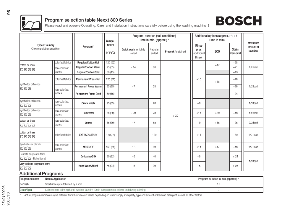 Program selection table nexxt 800 series, Additional programs, Убкв | Bosch maxx 800 Series User Manual | Page 96 / 96