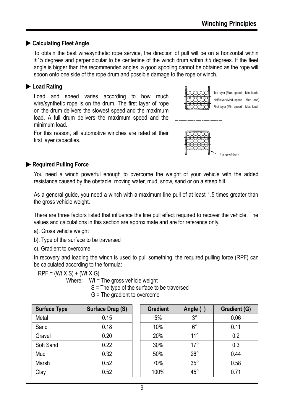 Winching principles | COMEUP Automotive Winch (Ver:00) User Manual | Page 10 / 22