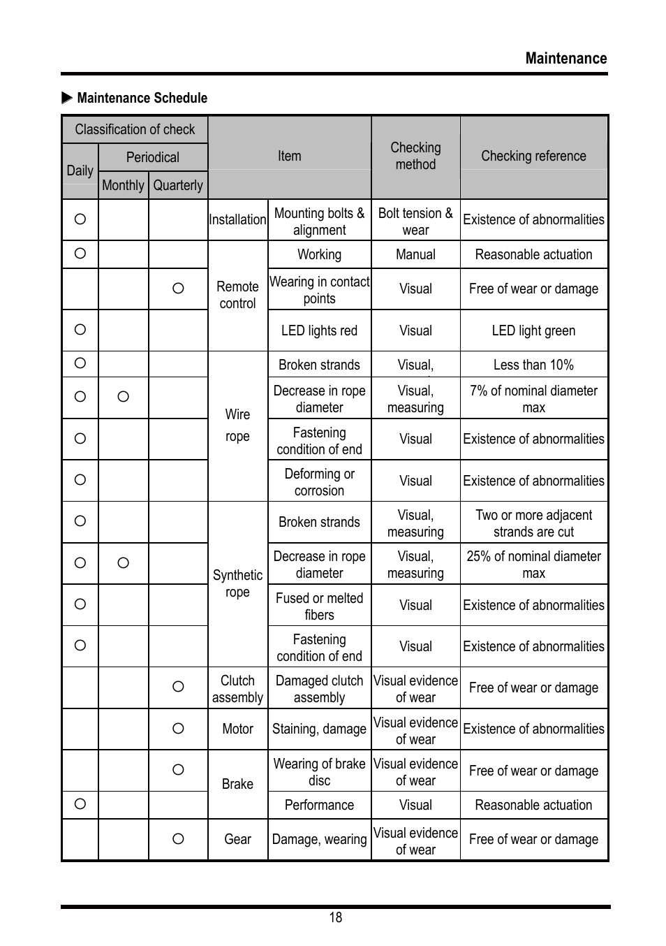 COMEUP Automotive Winch (Ver:00) User Manual | Page 19 / 22