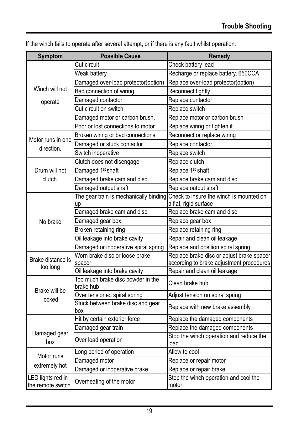 COMEUP Automotive Winch (Ver:00) User Manual | Page 20 / 22