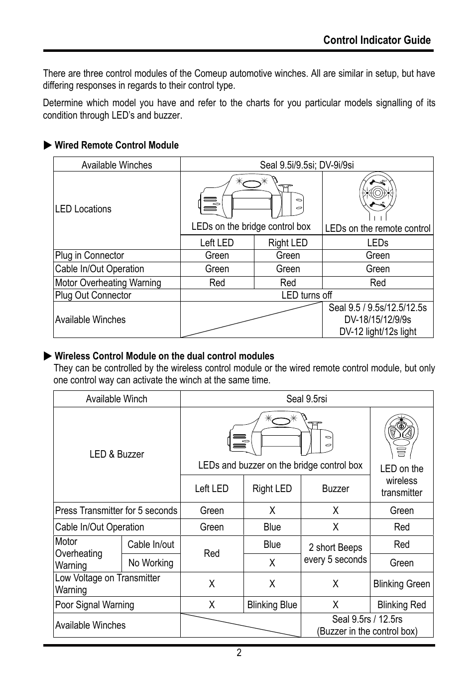 COMEUP Automotive Winch (Ver:00) User Manual | Page 3 / 22