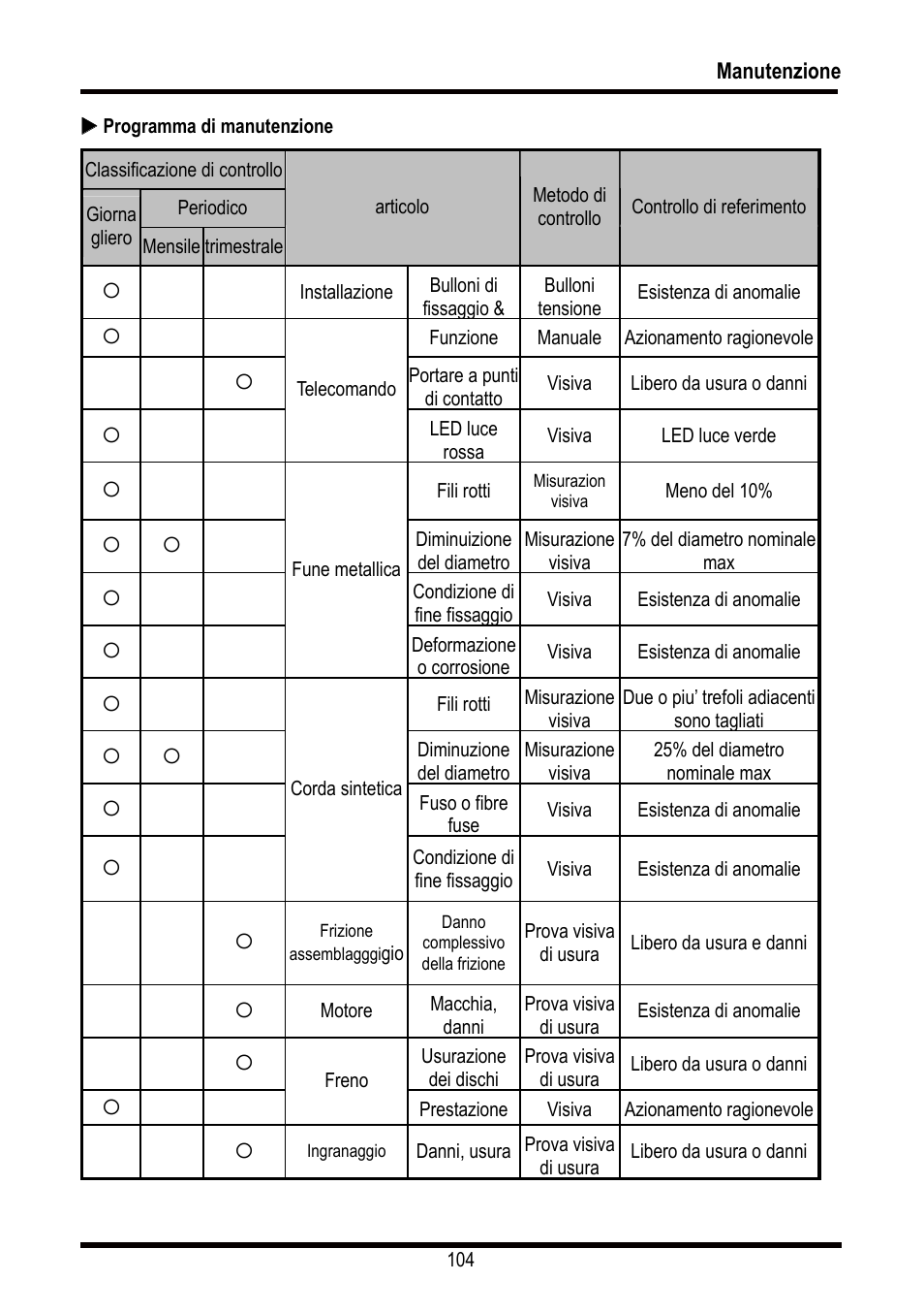 COMEUP Automotive Winch (Ver:00) User Manual | Page 105 / 108