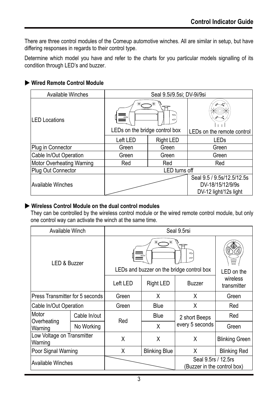 COMEUP Automotive Winch (Ver:00) User Manual | Page 4 / 108