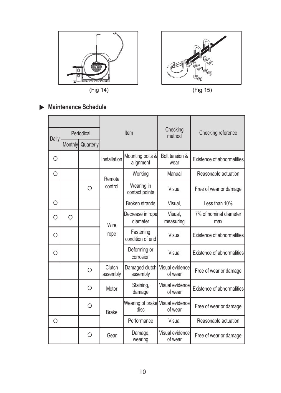 COMEUP Utility Duty Winch (Ver:00) User Manual | Page 12 / 16