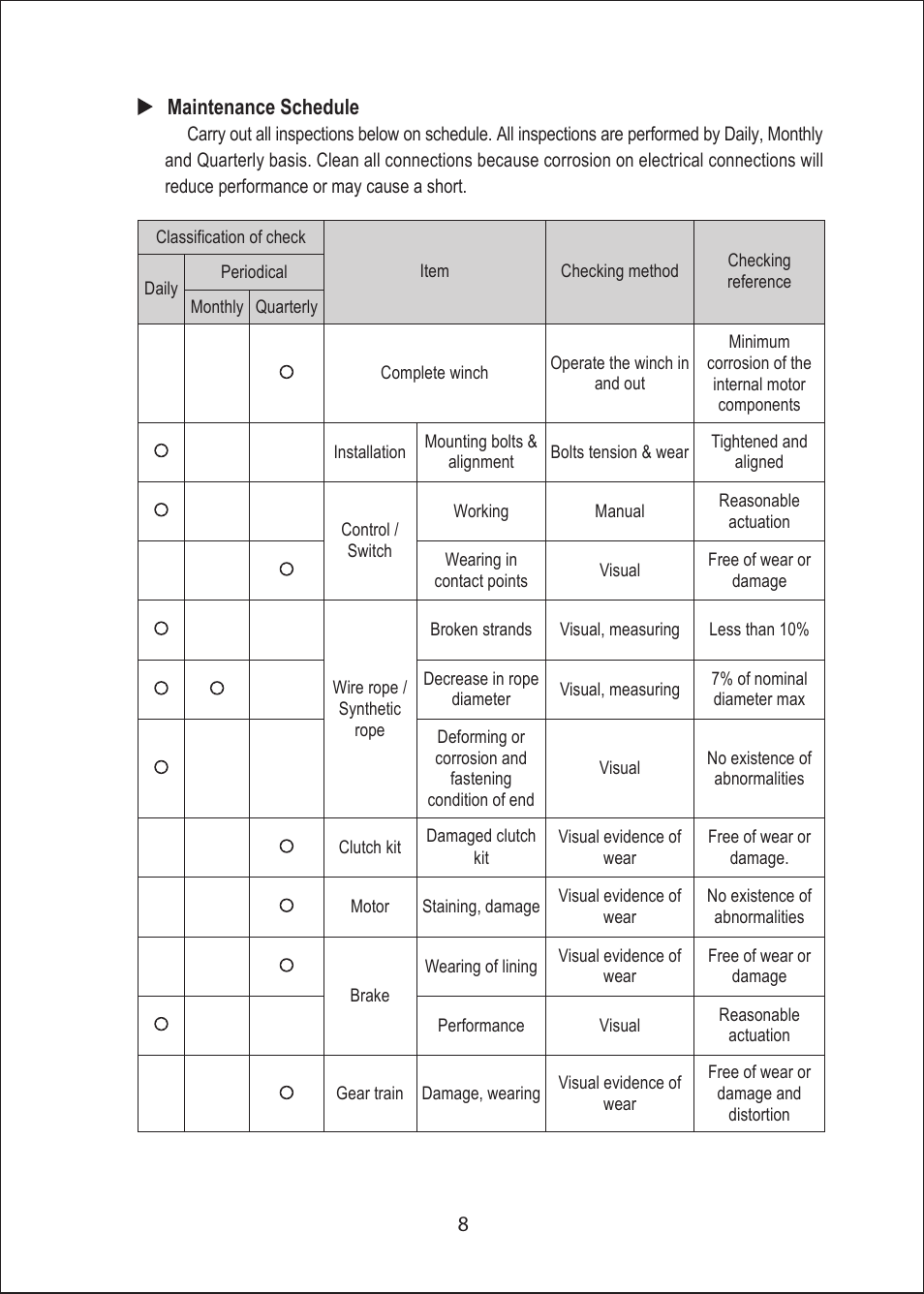 8maintenance schedule | COMEUP ATV/UTV Winch (Ver:04) User Manual | Page 10 / 12