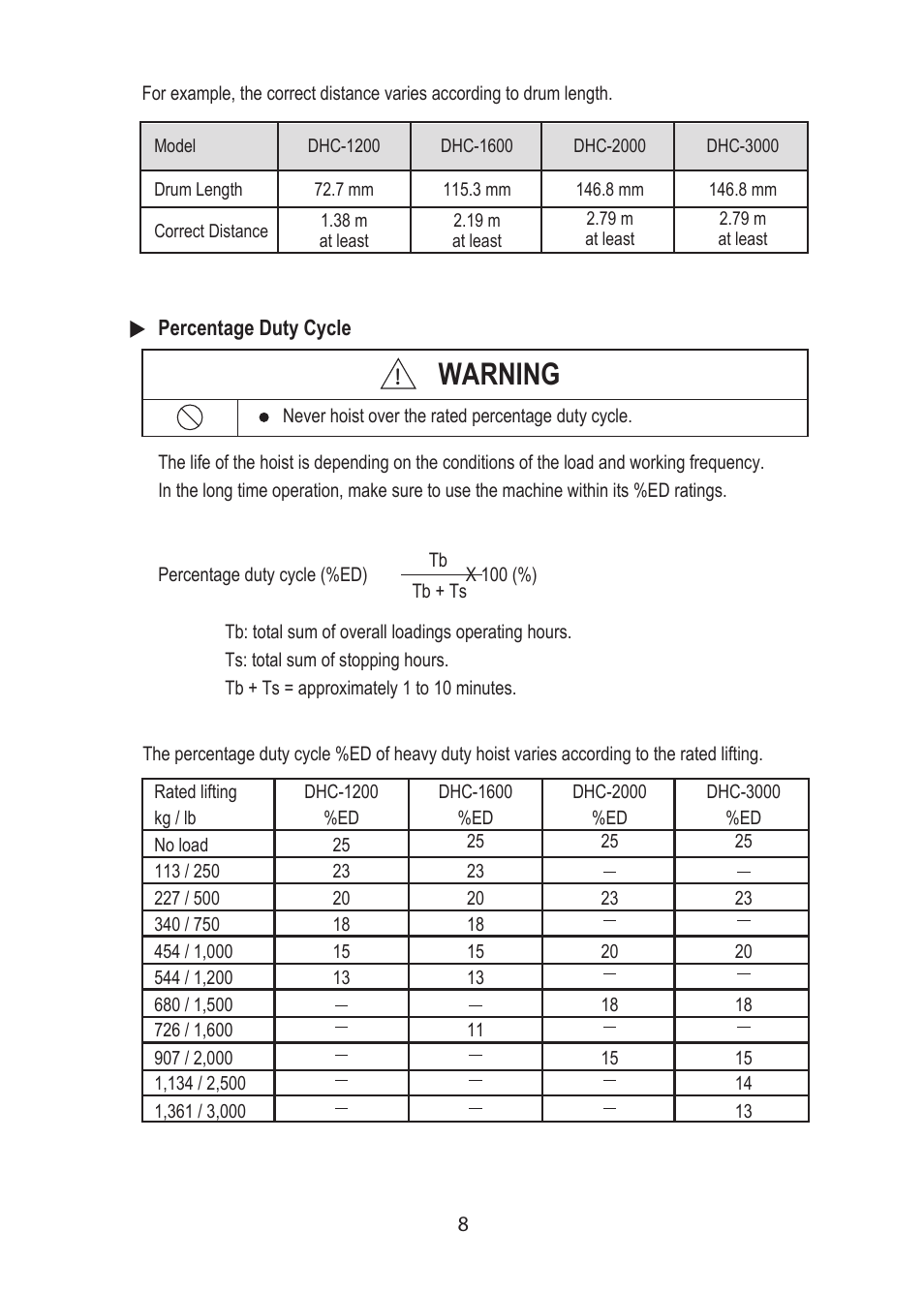 Warning | COMEUP DHC Hoist (Ver:03) User Manual | Page 10 / 16