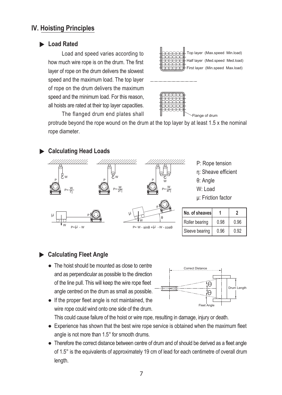 Iv. hoisting principles, 7load rated, Calculating head loads | Calculating fleet angle | COMEUP DHC Hoist (Ver:03) User Manual | Page 9 / 16