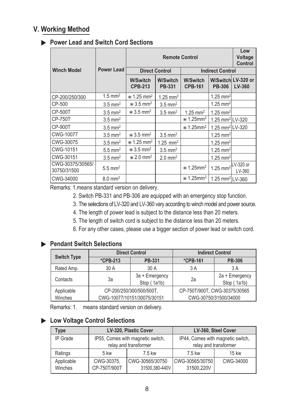 V. working method | COMEUP Electric Winch (Ver:02) User Manual | Page 10 / 24